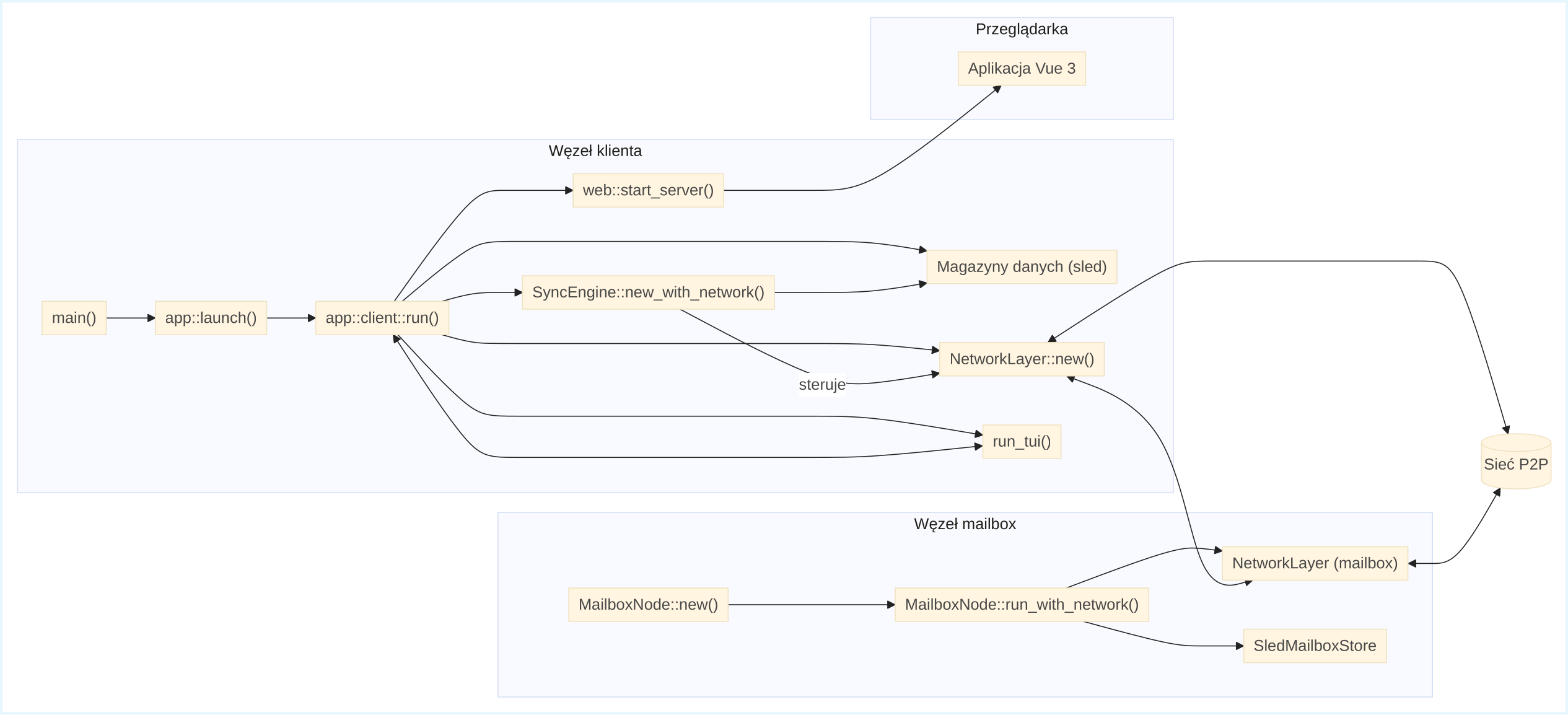 Diagram architektury systemu